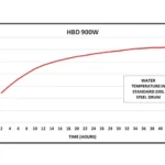 Base drum heater - HBD