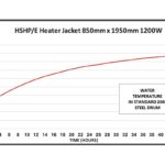 Drum heater - HSHP
