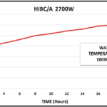 Tappeto riscaldante in silicone scaldafusto - HIBC/A